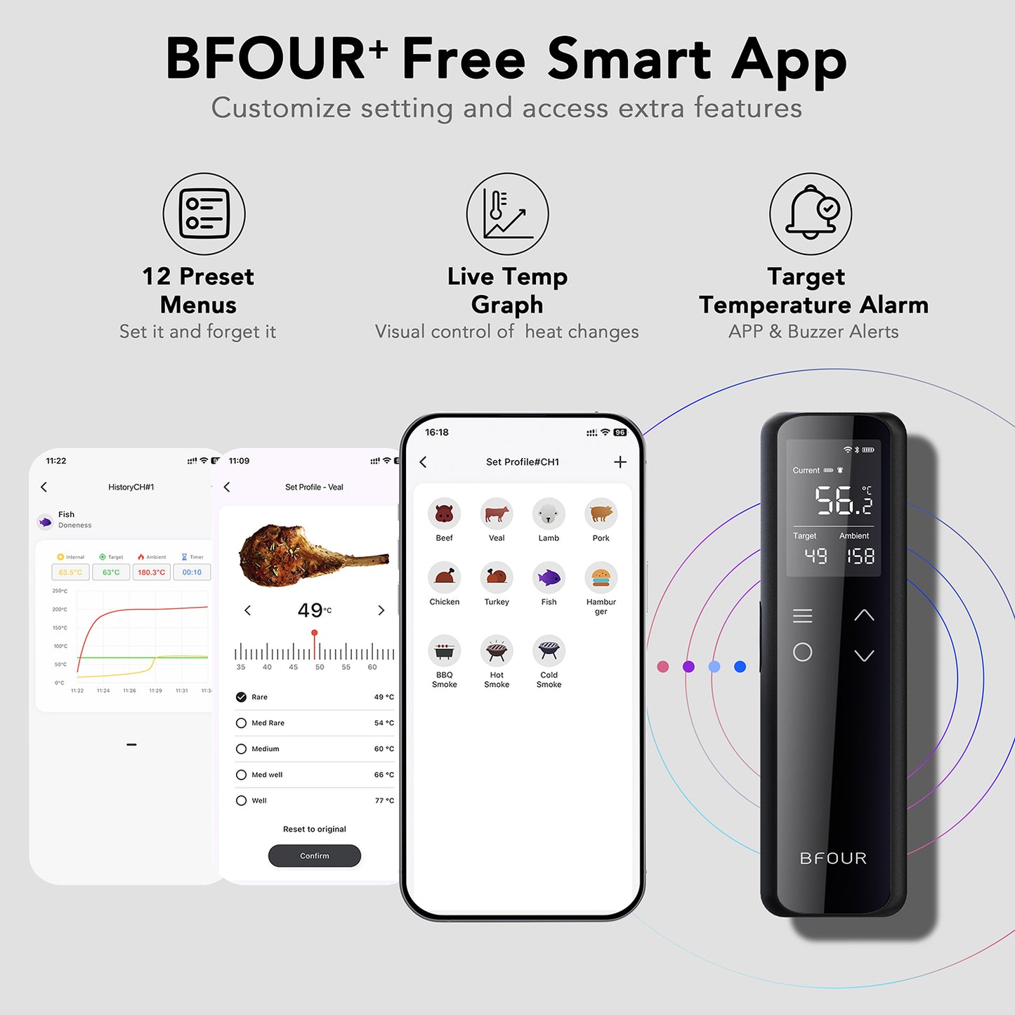 BF-70 Wi-Fi Wireless Meat Thermometer【1 Probe】
